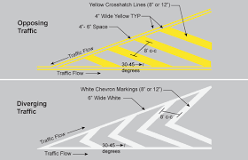 diagonal yellow lines on streets and highways