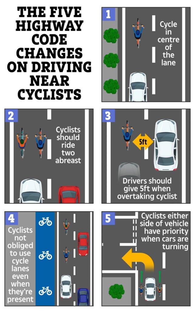 highway code cycle lanes